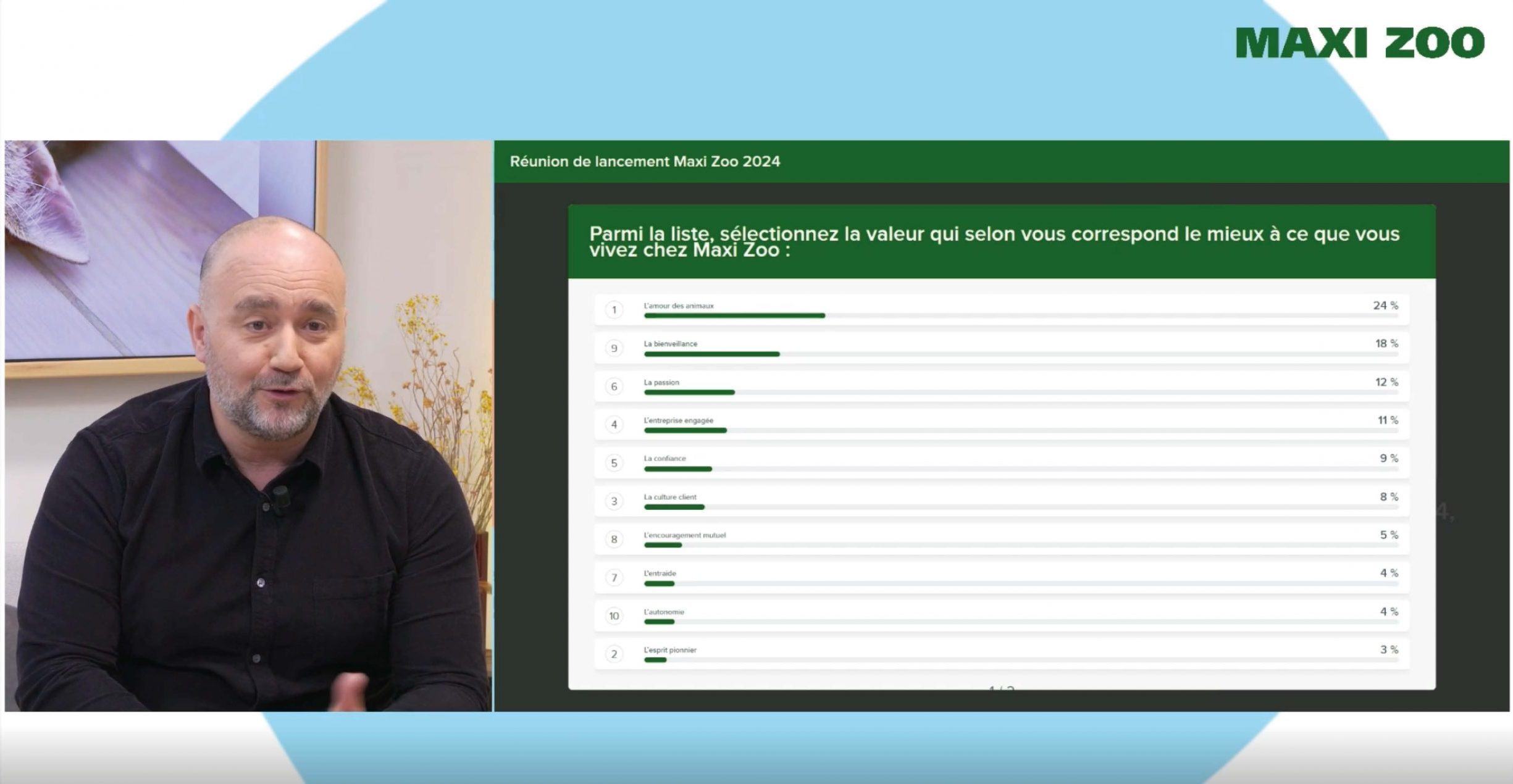 Événement hybride Maxi Zoo.